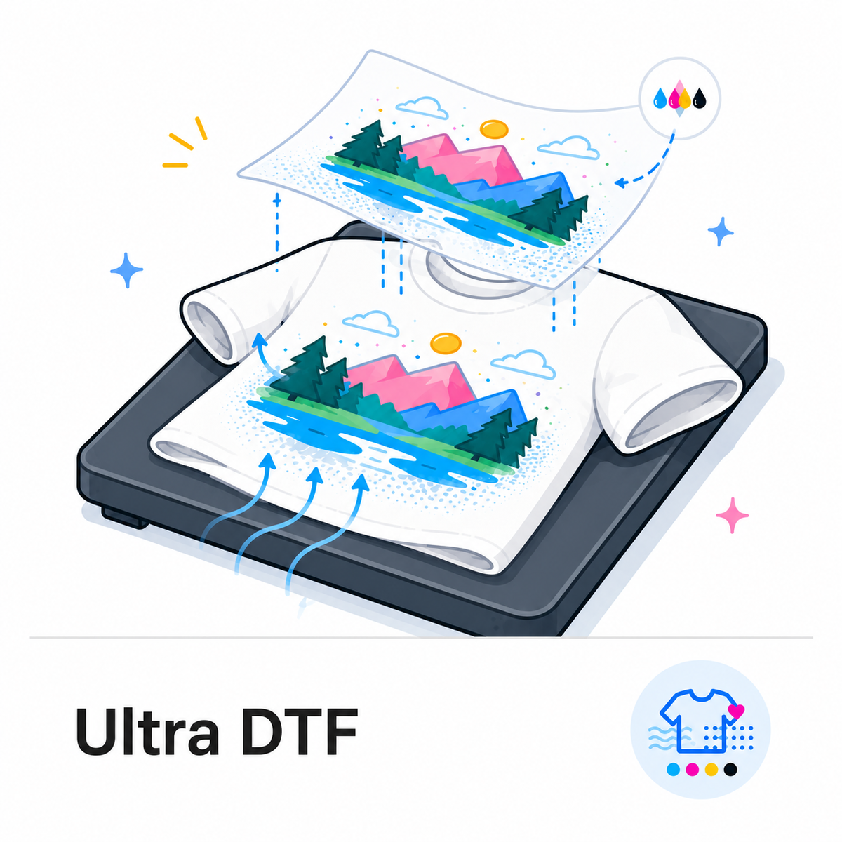 Ultra DTF